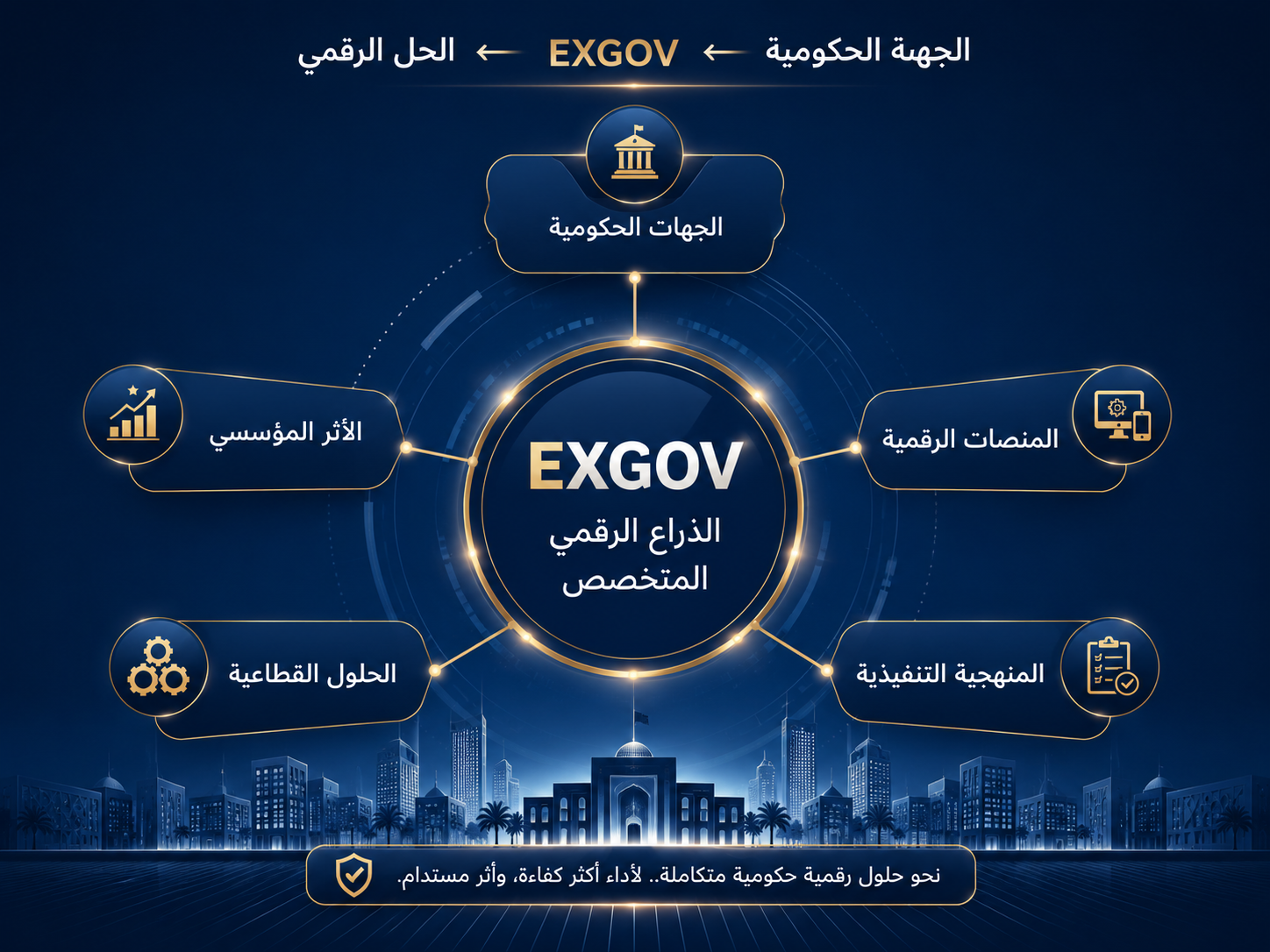 EXGOV الذراع الرقمي المتخصص في الحلول الحكومية